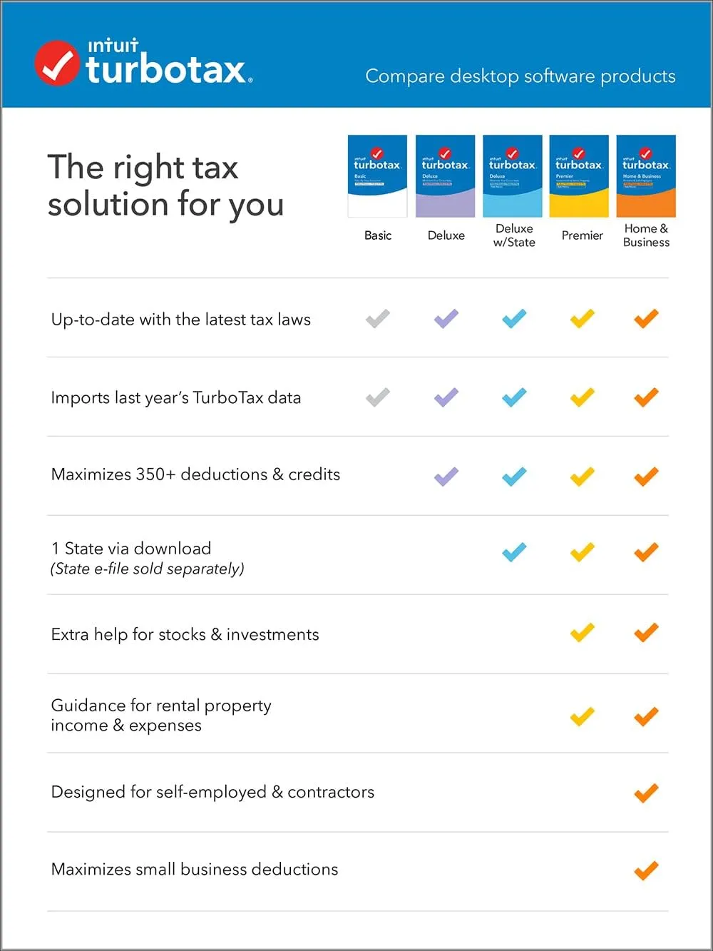 [Old Version] Intuit TurboTax Home & Business 2021, Federal and State Tax Return [PC Download]