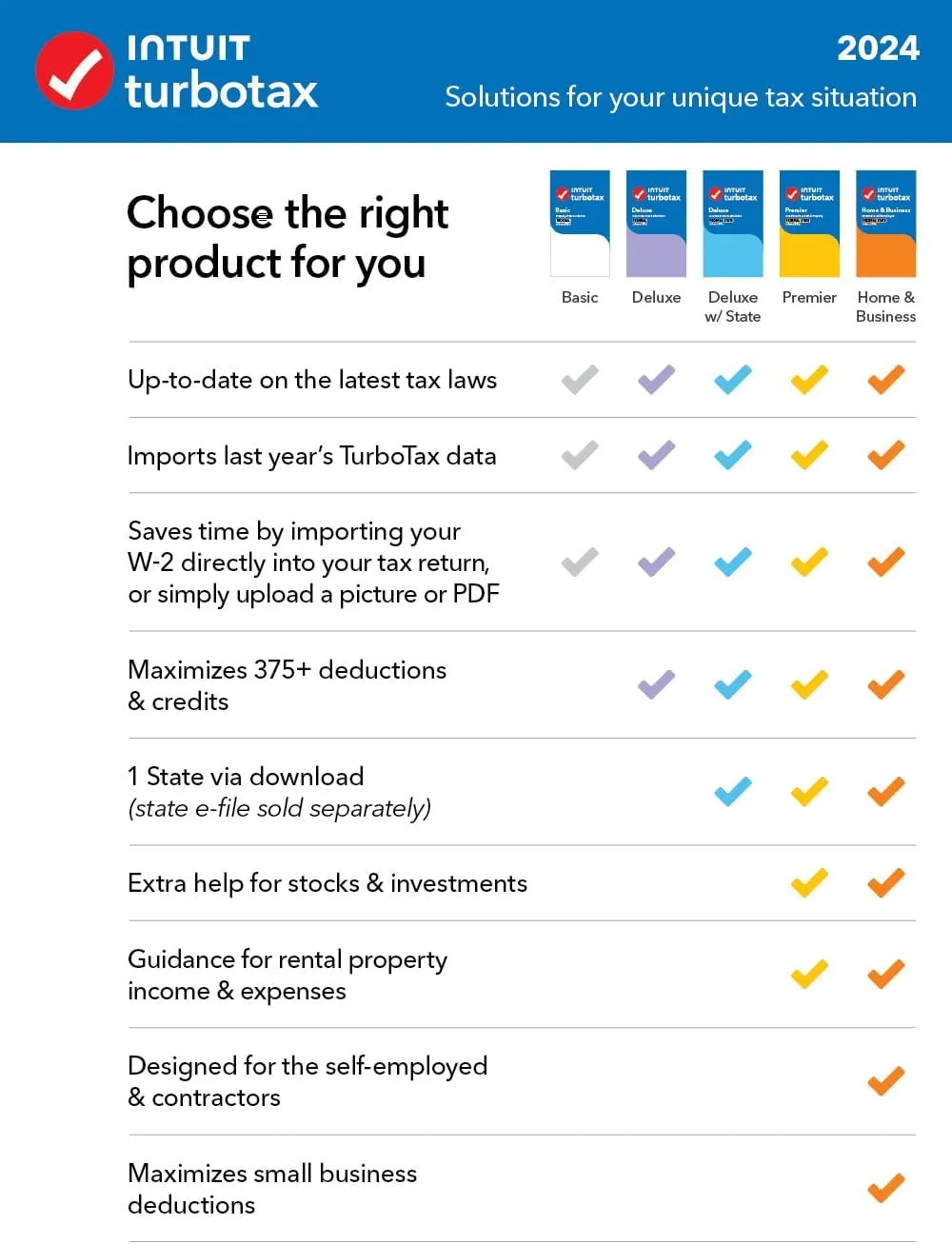 TurboTax Deluxe 2024 Tax Software, Federal Tax Return [PC/MAC Download]